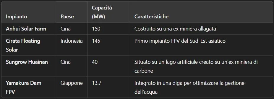 Punto 3